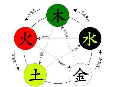 王 五行|王字的五行属什么